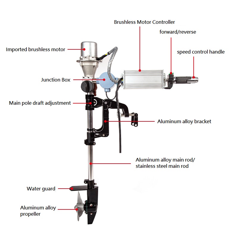 Brushless Outboard Engine 12/2 - Fishing Boat Trolling Motor 评论和价格