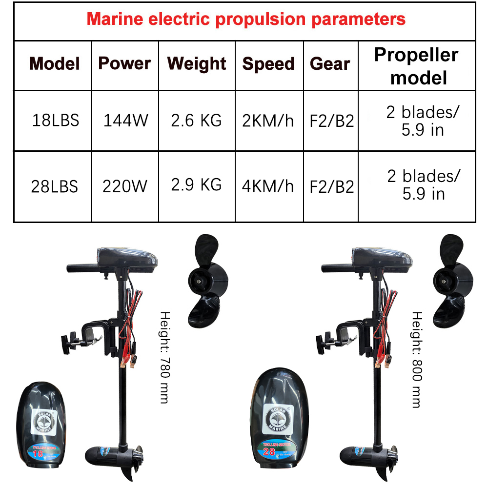 Electric Boat Motor 18LBS/28LB - Fishing Boat Trolling Motor 评论和价格